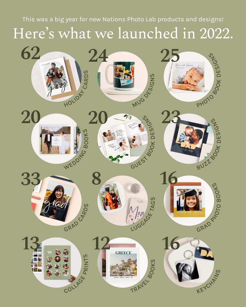This was a big year for new Nations Photo Lab products and designs! Here’s what we launched in 2022.